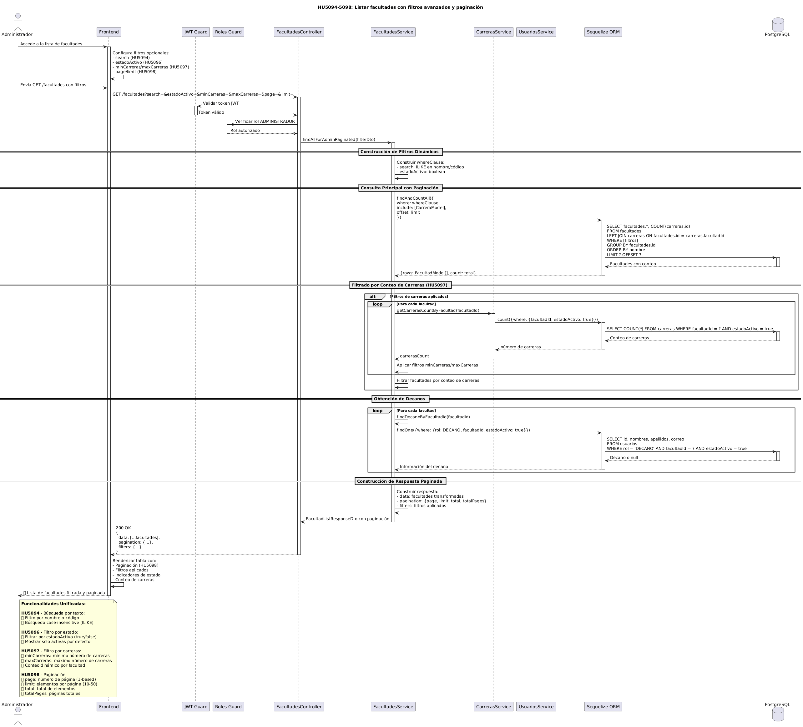 Diagrama de Facultades