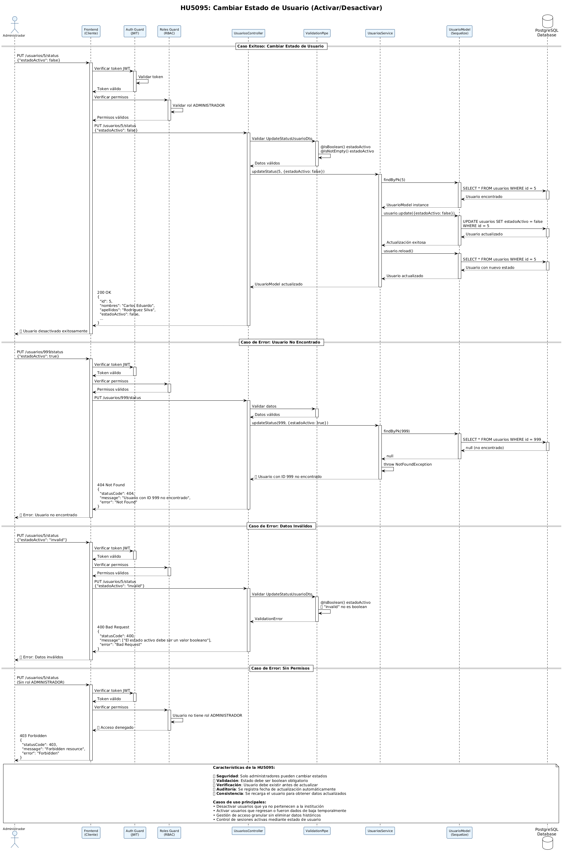 Diagrama de Cambio de Estado