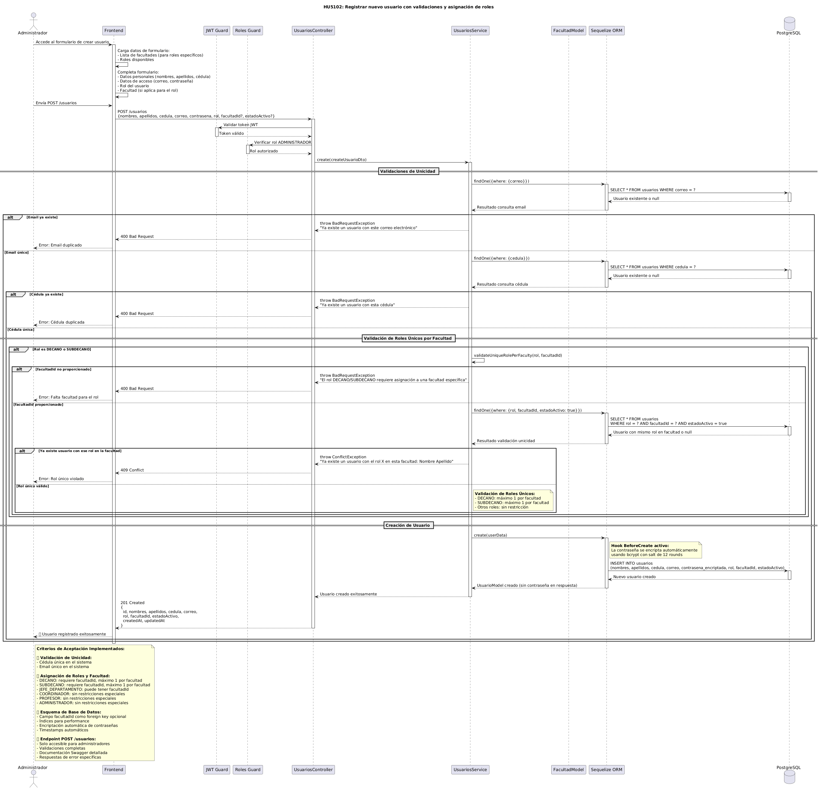 Diagrama de Creación de Usuario