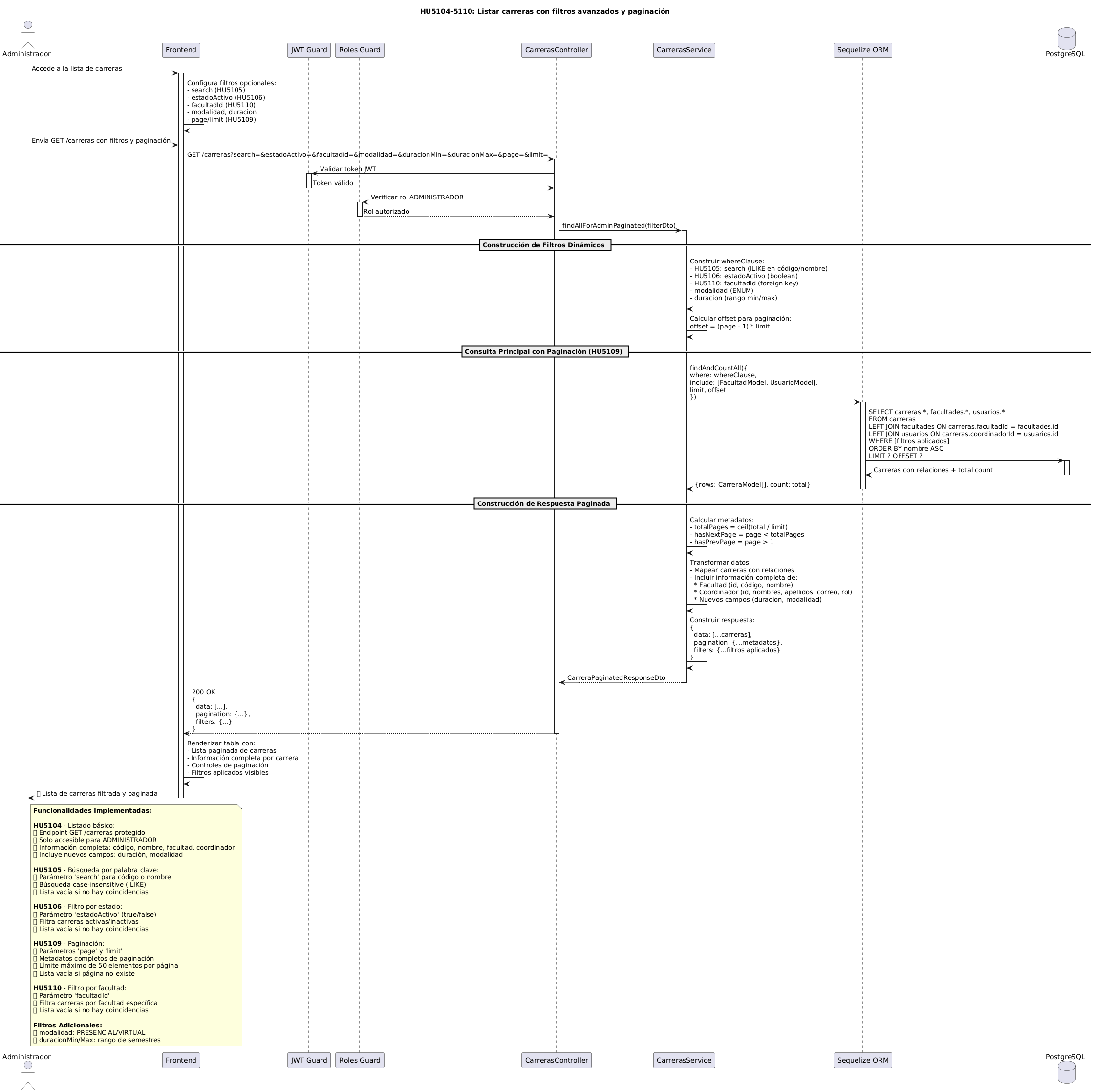 Diagrama de Carreras