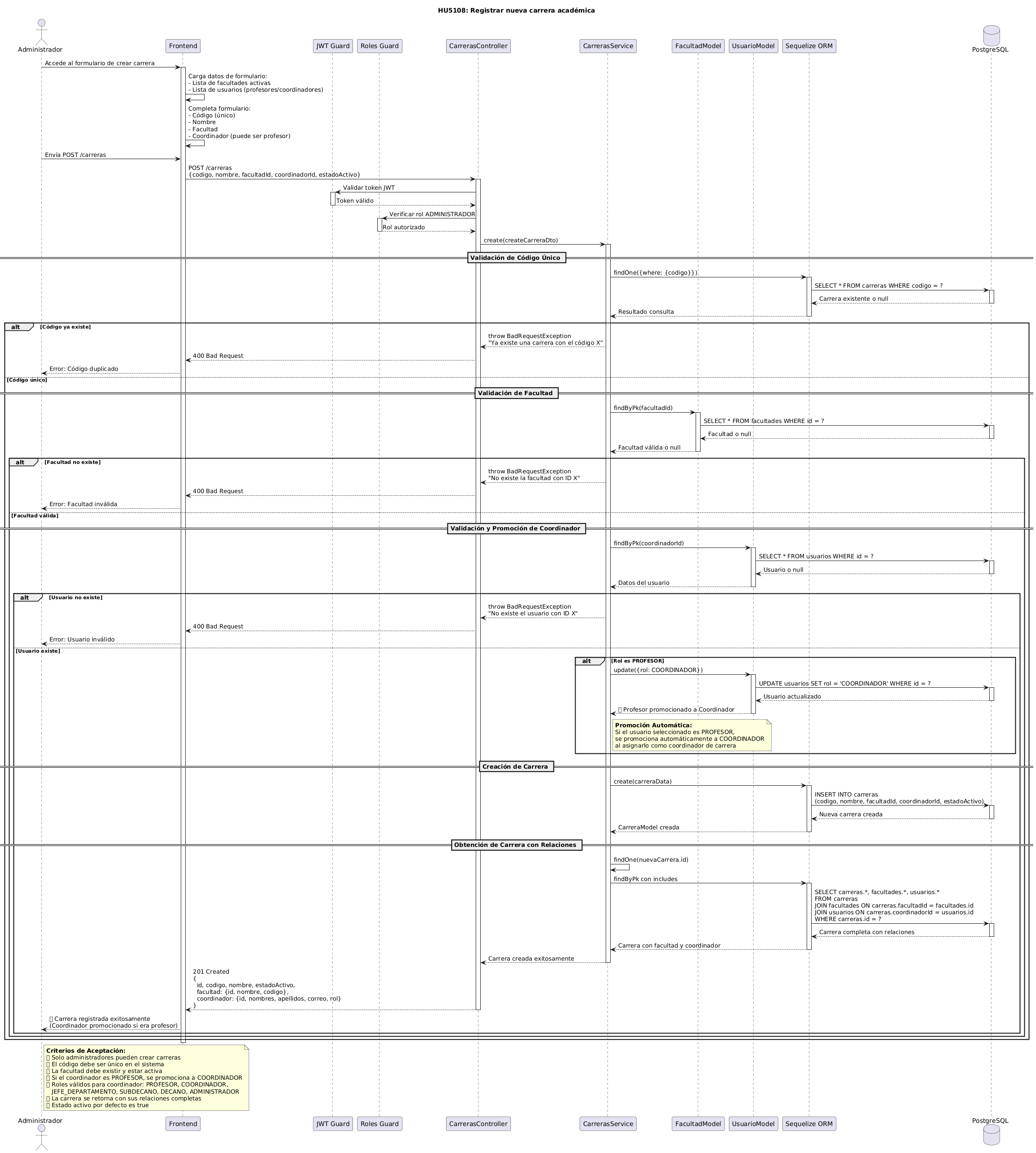 Diagrama de Registro de Carreras