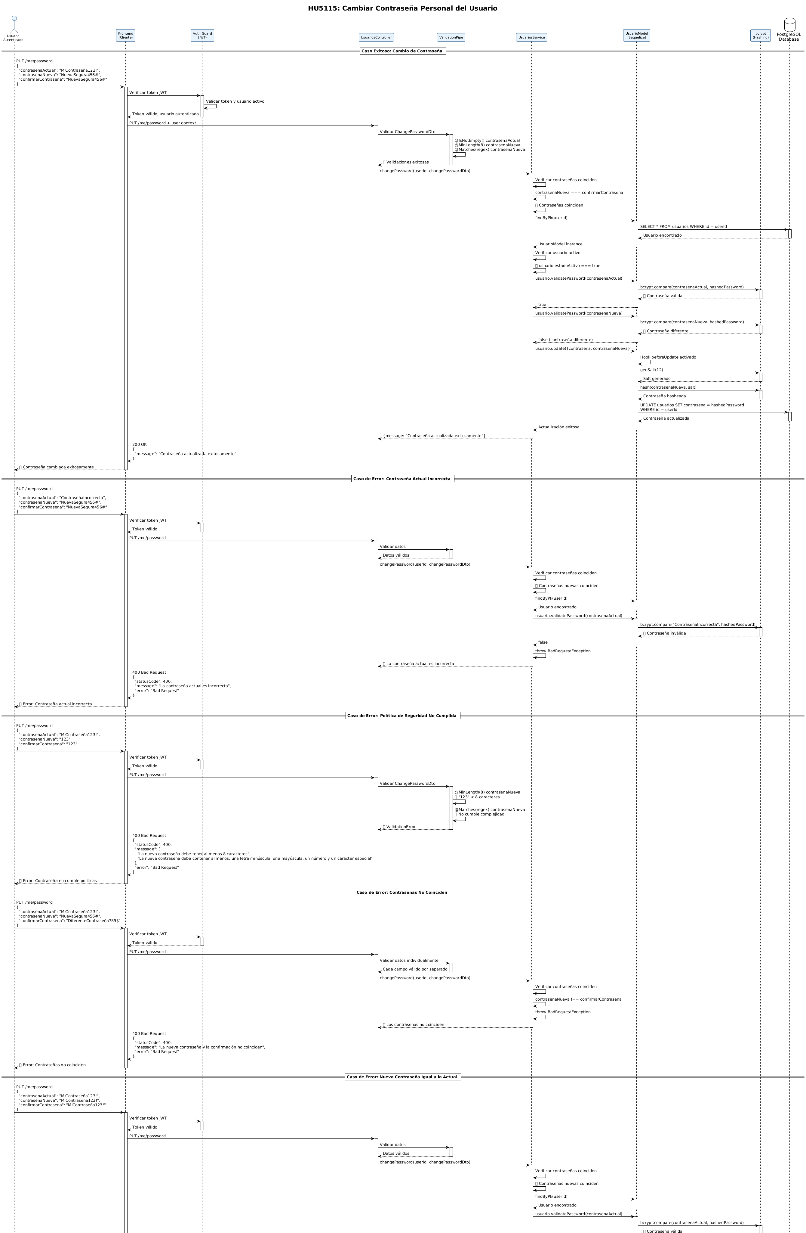 Diagrama de Cambio de Contraseña